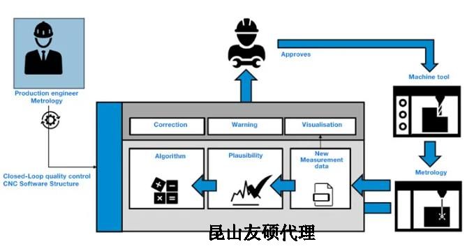 舒兰蔡司舒兰三坐标测量机